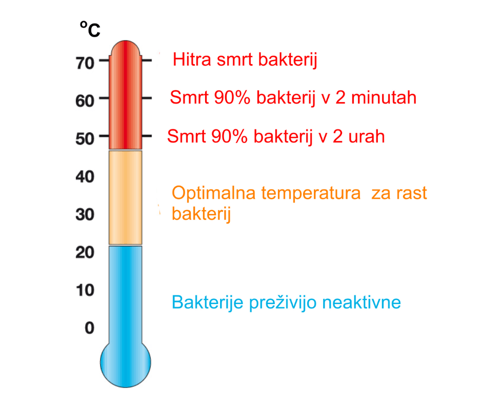 temperaturna skala in prilagoditev bakterij