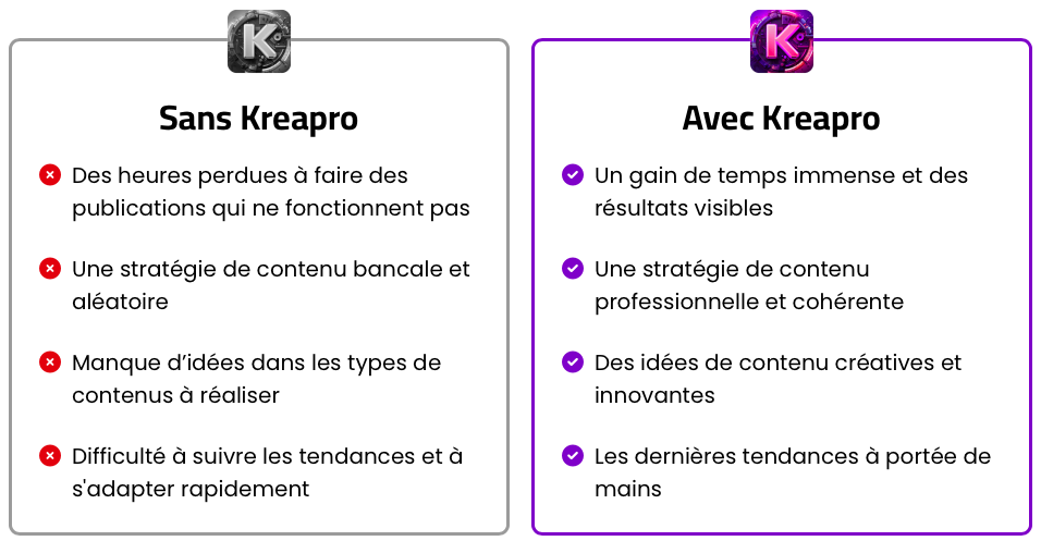 comparatif avec ou sans Kreapro