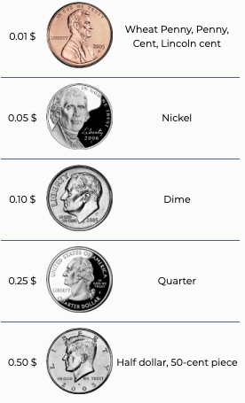 les pièces de monnaie américaines