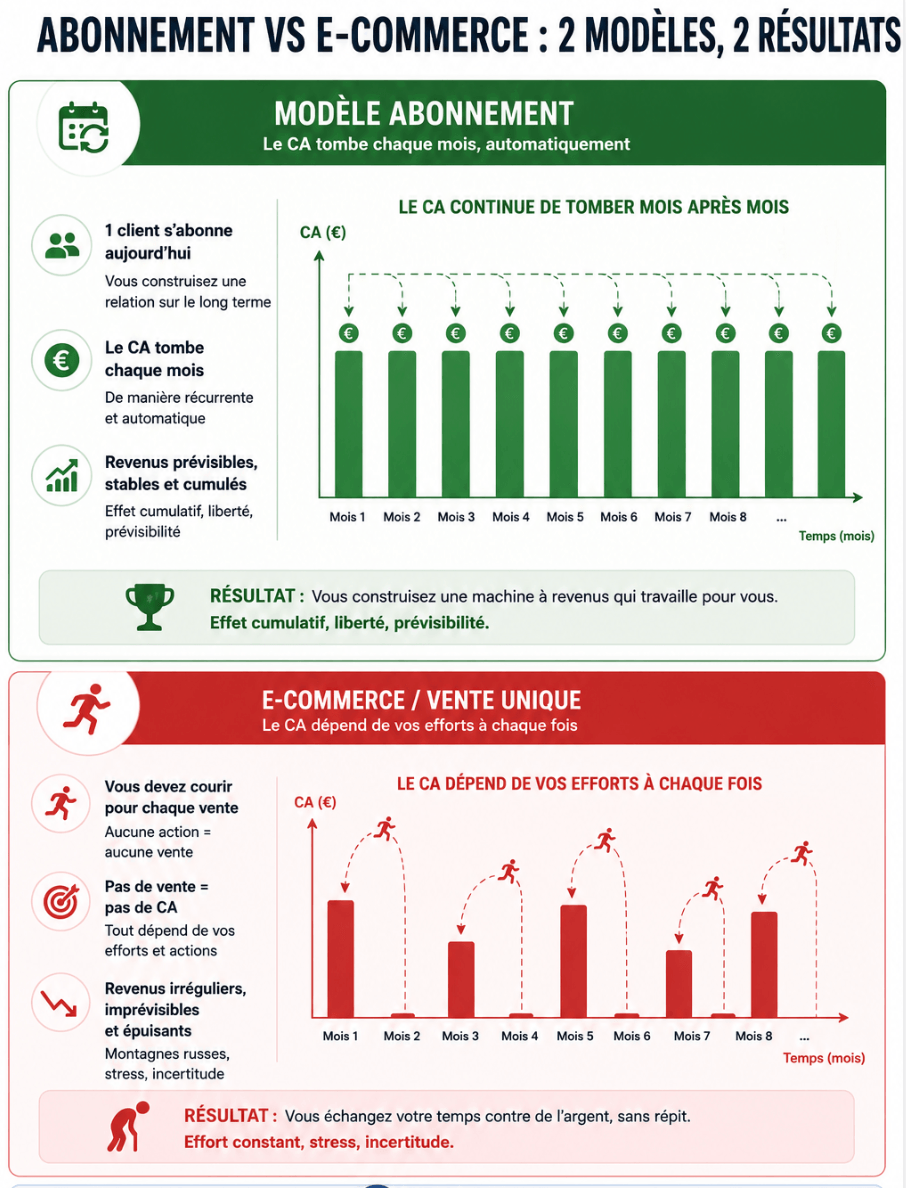 Boss de Box — business en ligne par abonnement