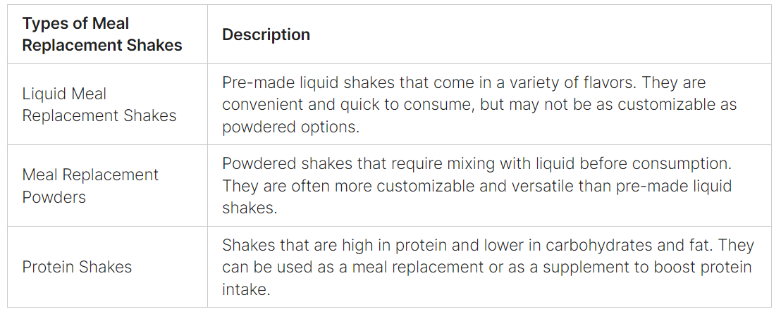 types of meal replacement shakes
