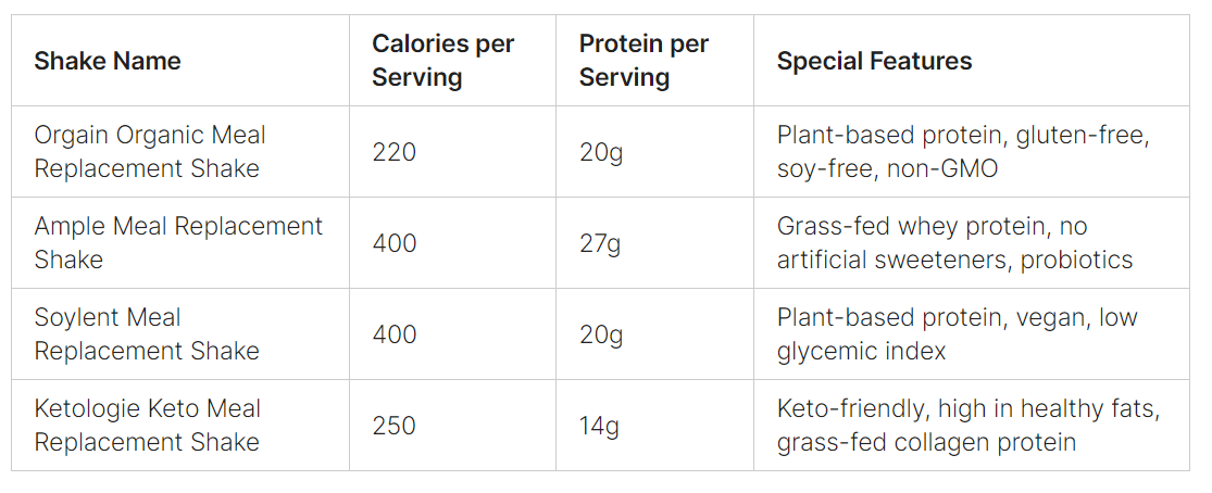 Comparing the Best Meal Replacement Shake Options