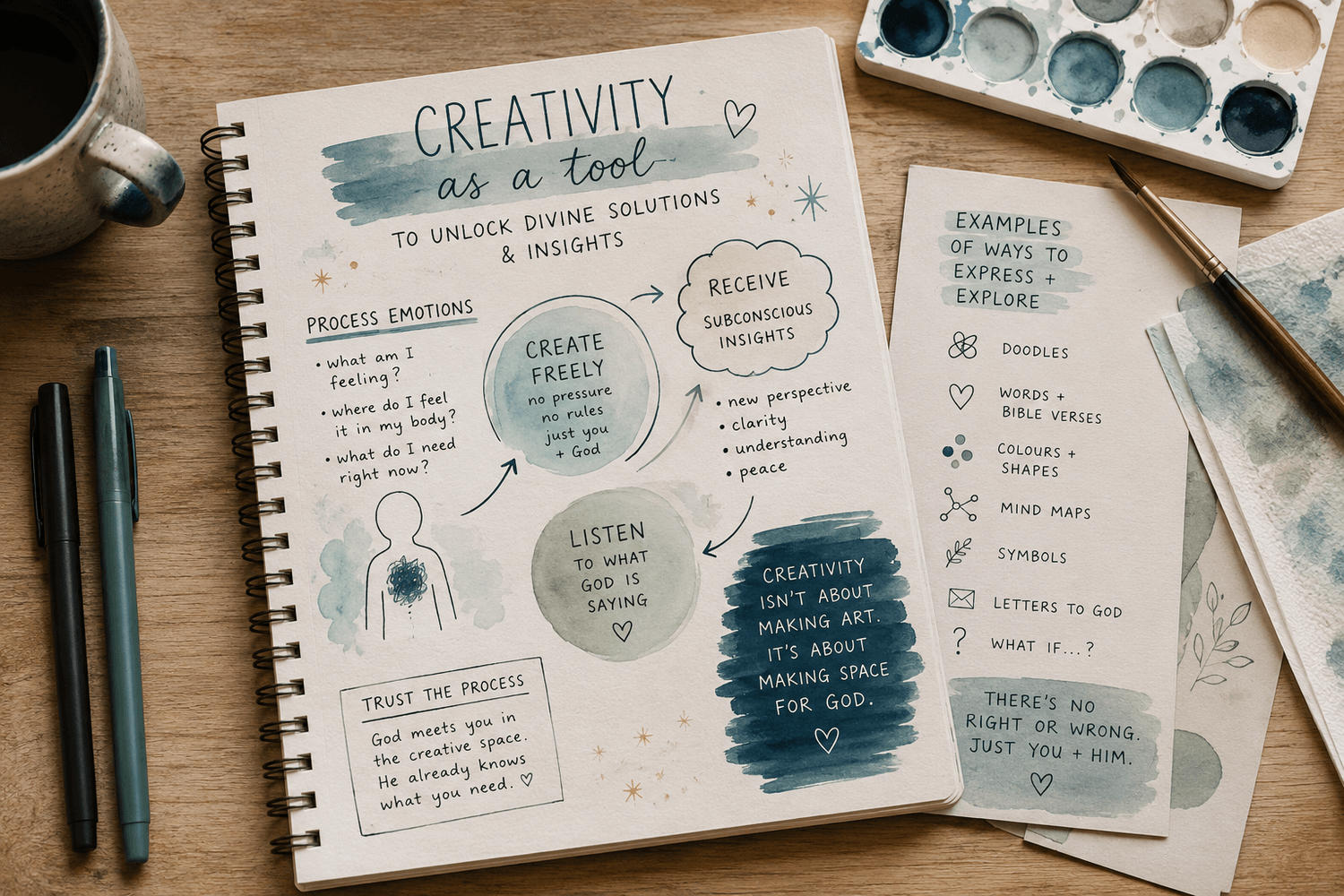 Creativity as a tool to process emotions and gain divine insight