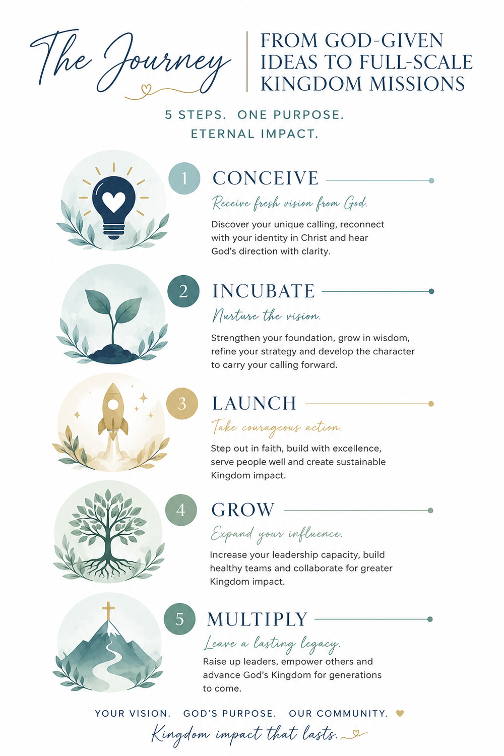 How to fulfill your God-Given Purpose and calling