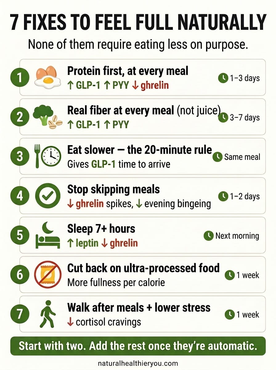 7 Fixes at a Glance infographic