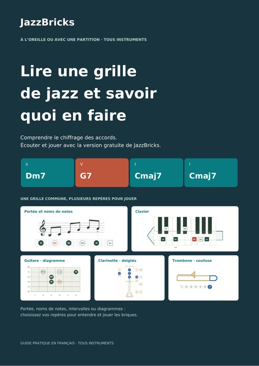 Lire une grille de jazz : guide JazzBricks, grille d’accords et repères pour plusieurs instruments