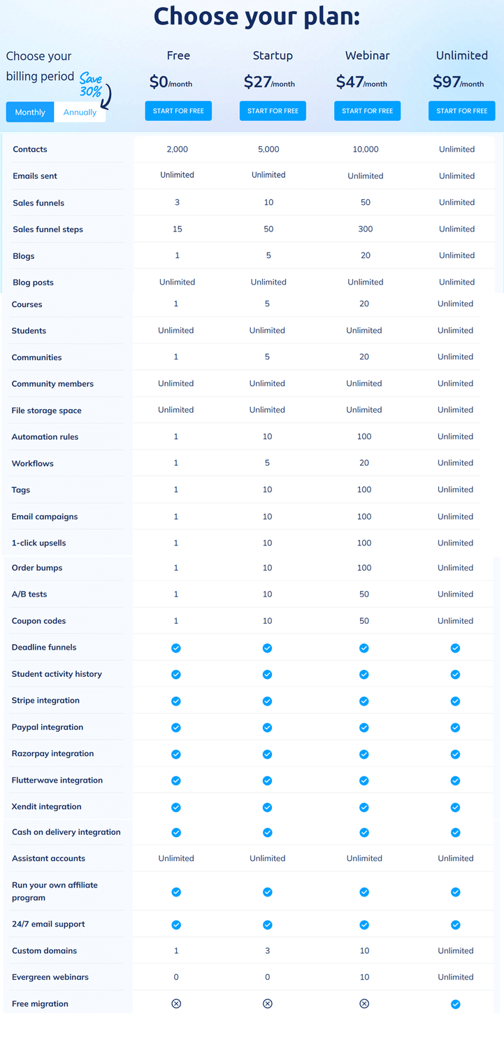 Systeme.io recenzija_ Systeme.io cijene