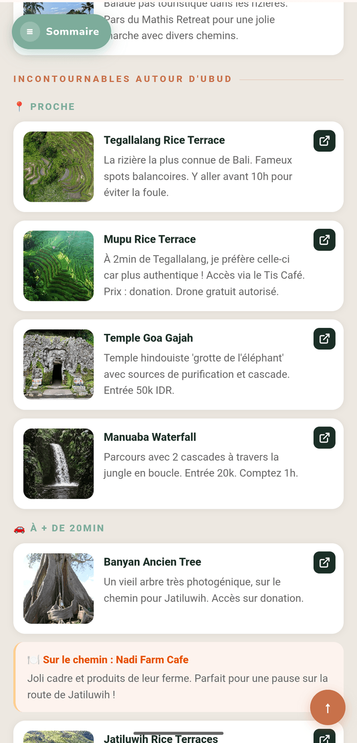 Activités Ubud guide Bali