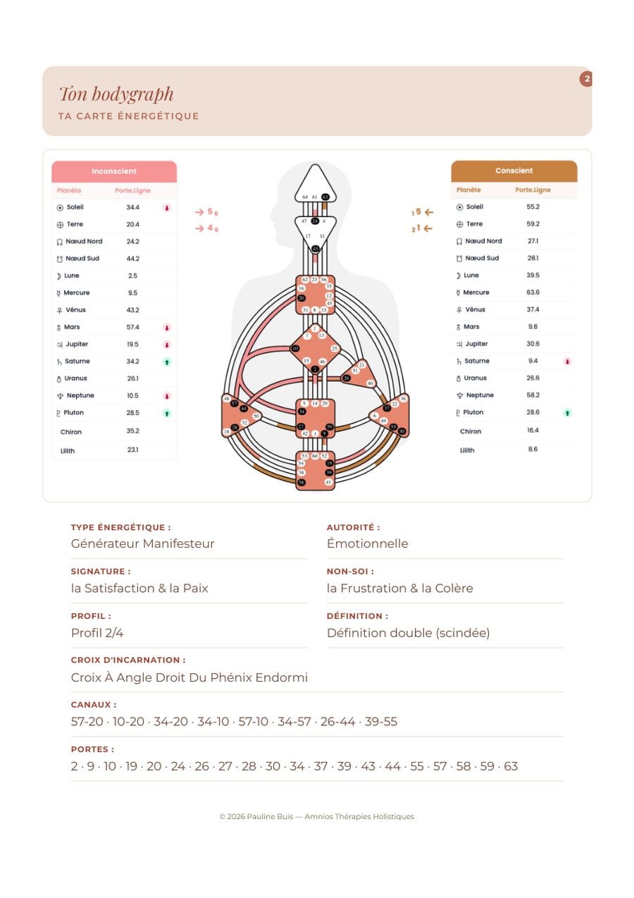 Page : ton bodygraph