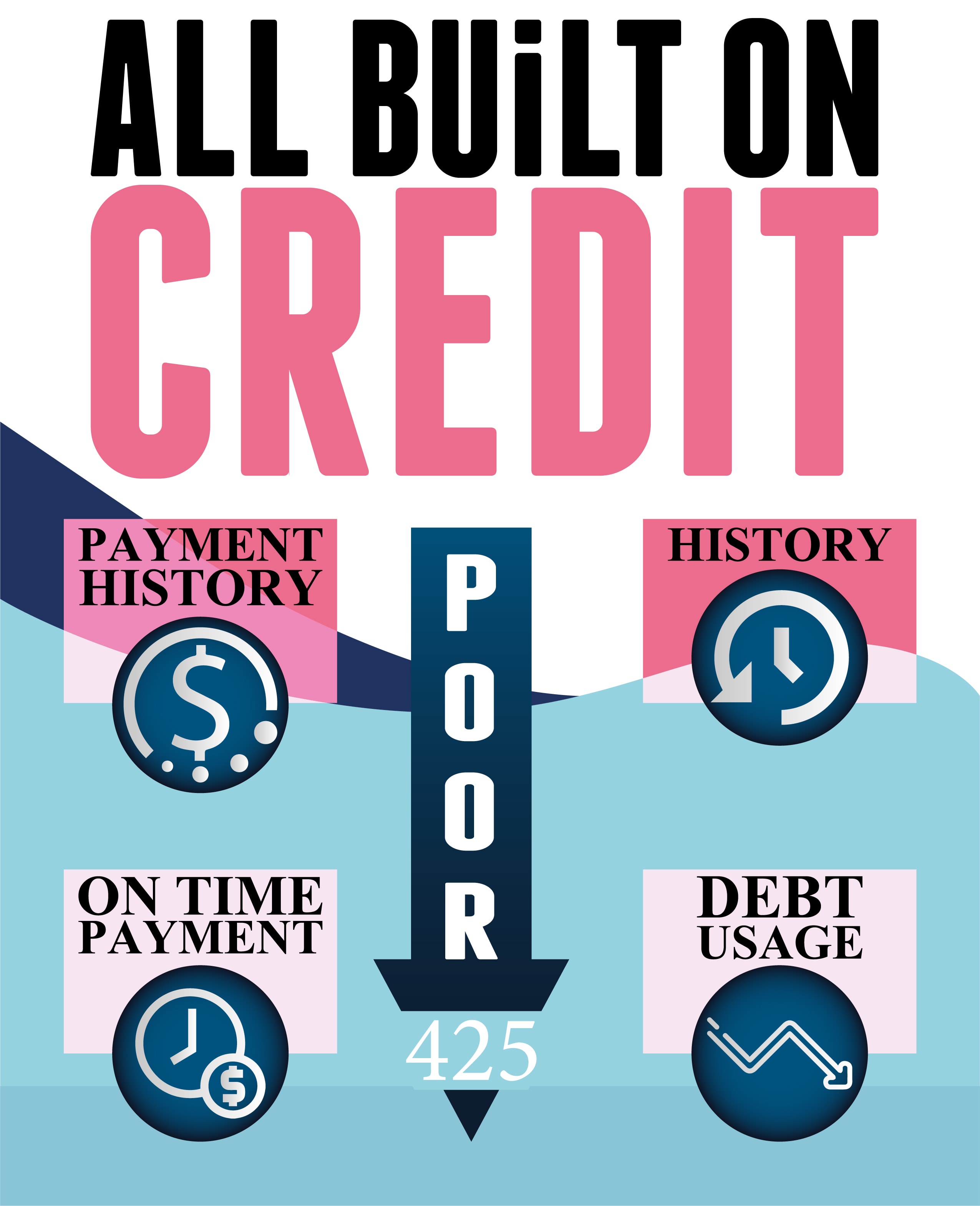 Credit Improvement