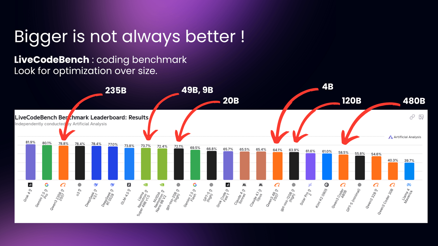 Model selection and setup visual
