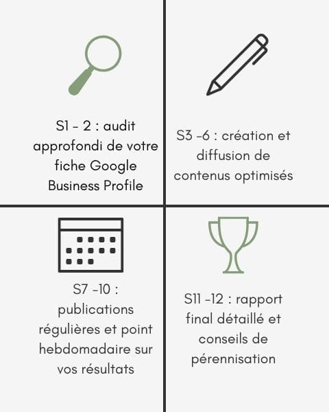 déroulé accompagnement pour améliorer visibilité locale sur 3 mois