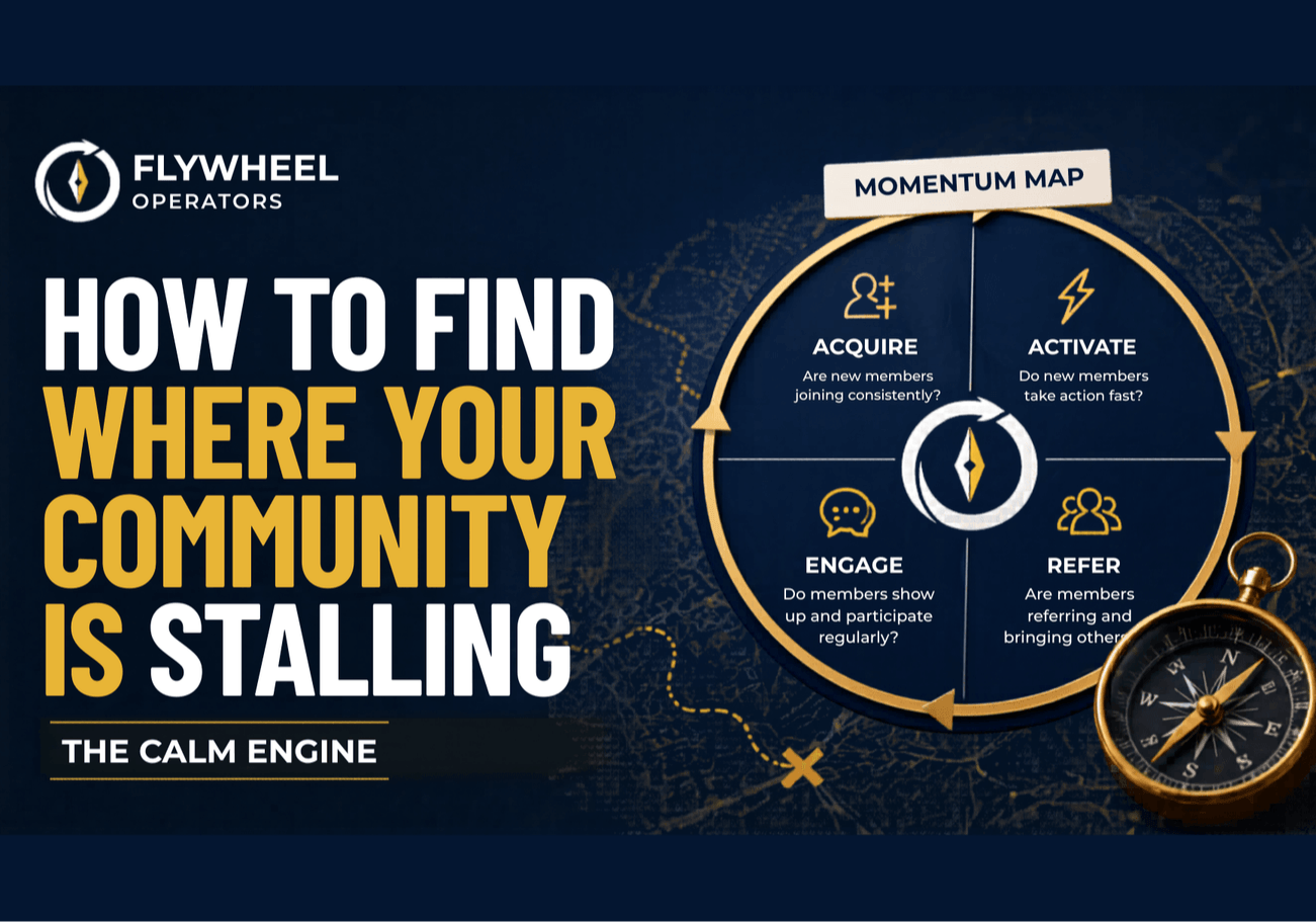 Momentum Map showing how to identify where a community is stalling across four phases