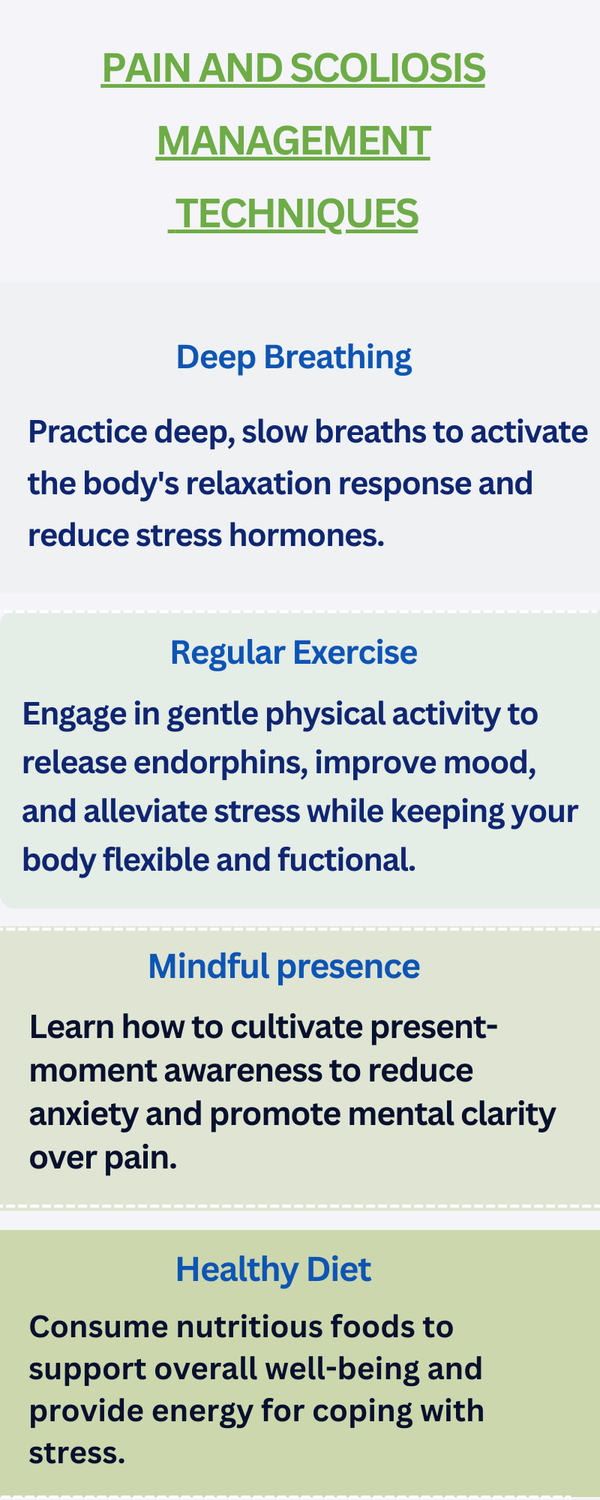infographic about pain management