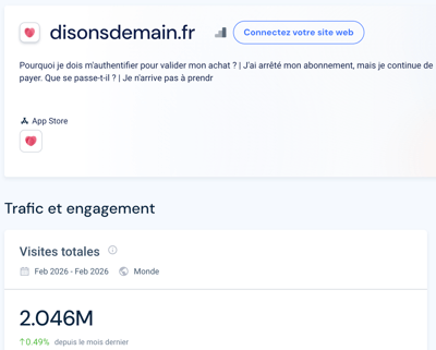 Disons Demain : trafic web