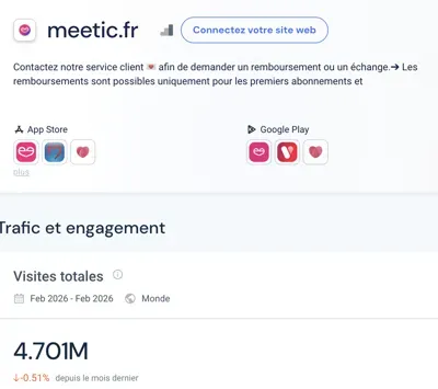 Meetic : trafic web