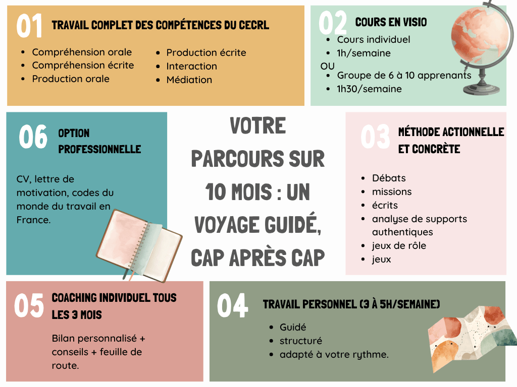 Passer du niveau B1 au niveau B2