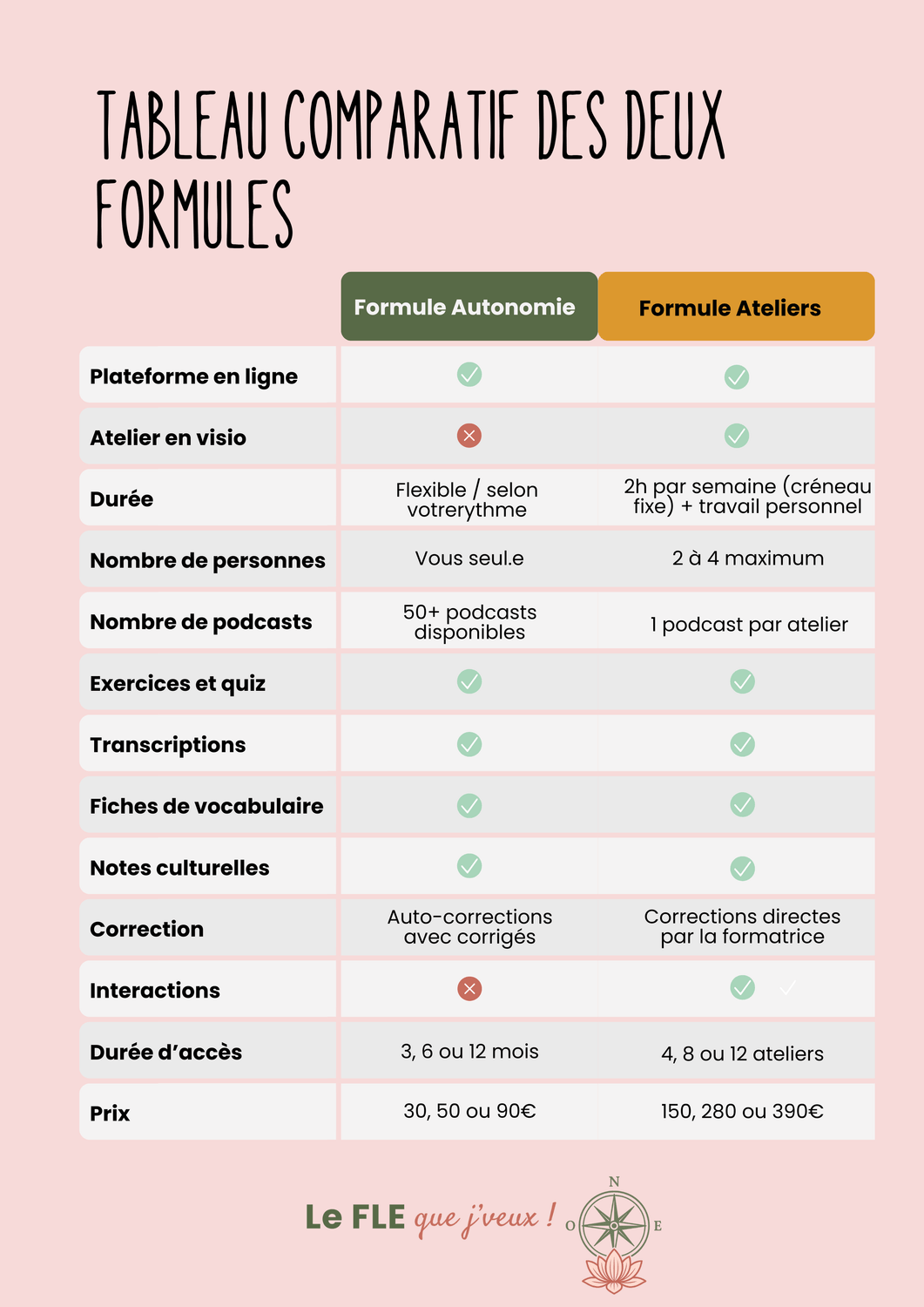 Podcasts en liberté - formation de français pour améliorer sa compréhension 
