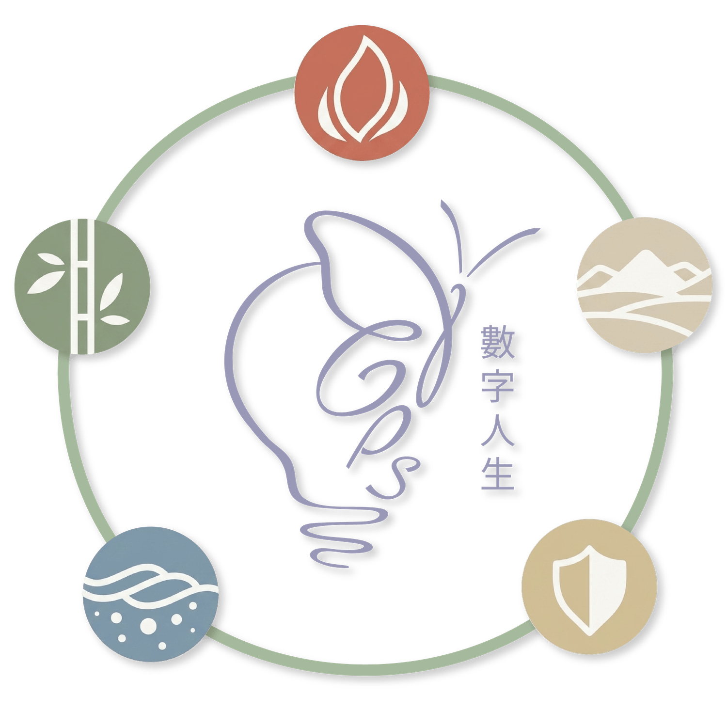 五行增運法
