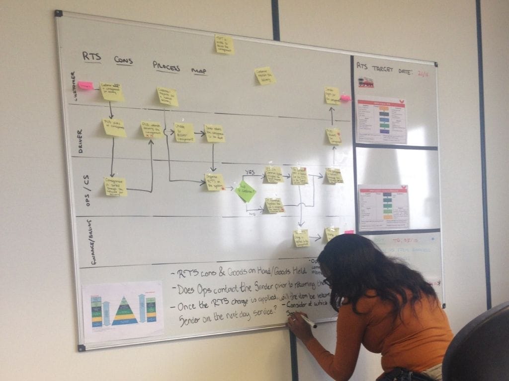 A young woman mapping out a social value chain process, capturing outcomes and evidence for a community impact programme