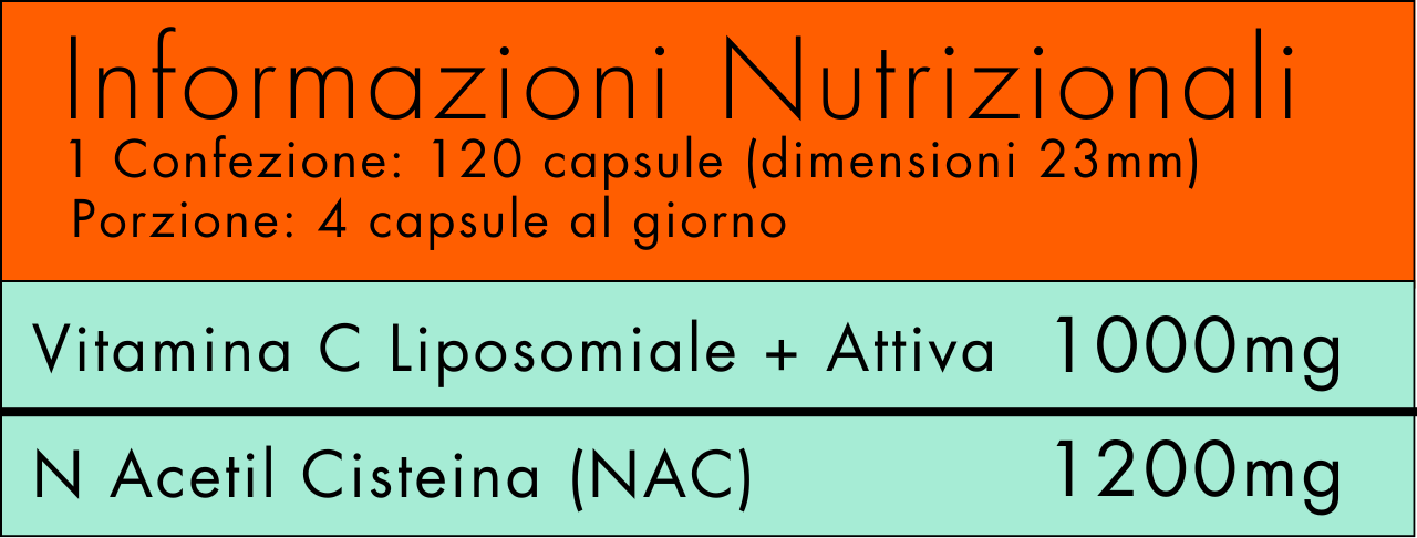 Ingredienti