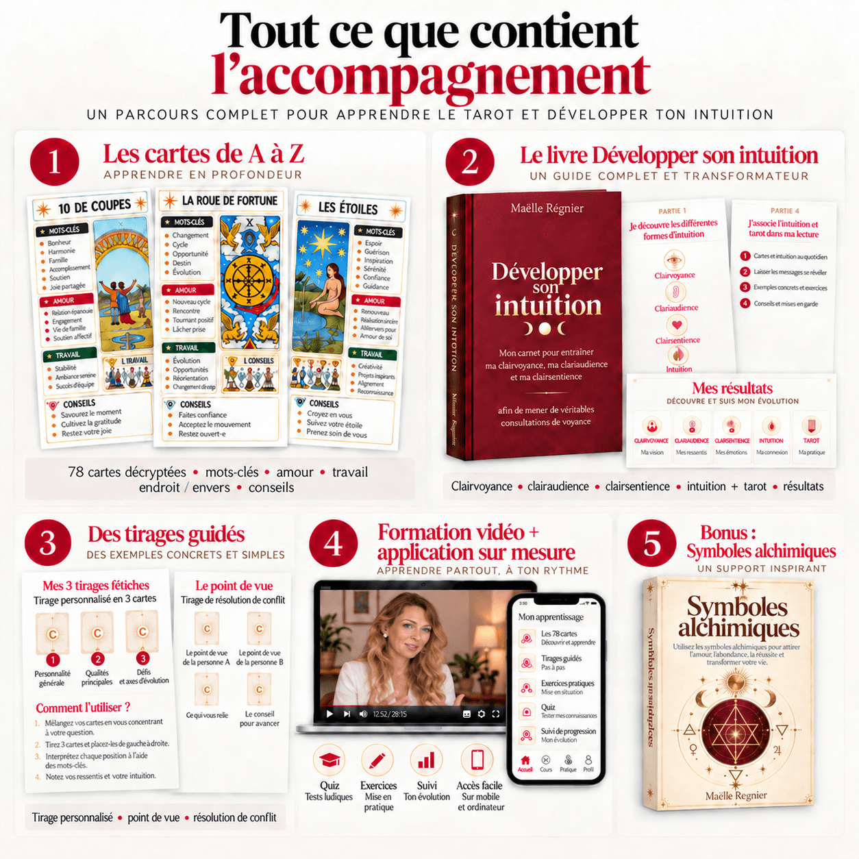 Tout ce que contient l’accompagnement : les 78 cartes, le livre pour développer son intuition, les tirages guidés, les vidéos et l’application, ainsi que le livre bonus sur les symboles alchimiques.