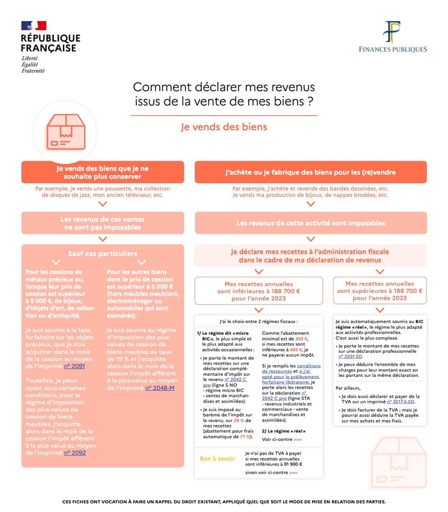 La fiche officielle Comment déclarer mes revenus issus de la vente de mes biens ?
