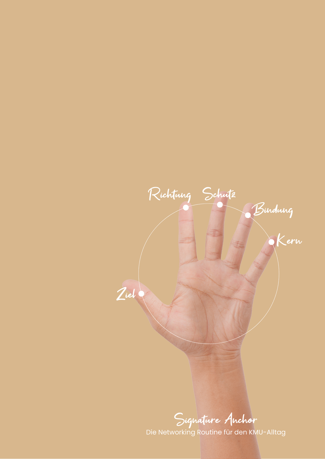 Signature Anchor Networking Methode erklärt an 1 Hand