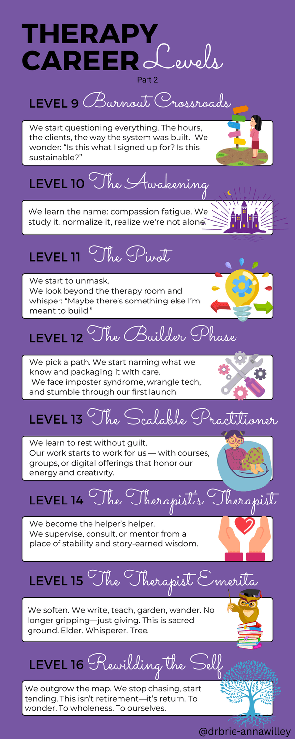The next therapy career levels from burnout to rewilding the self. Includes compassion fatigue management steps.