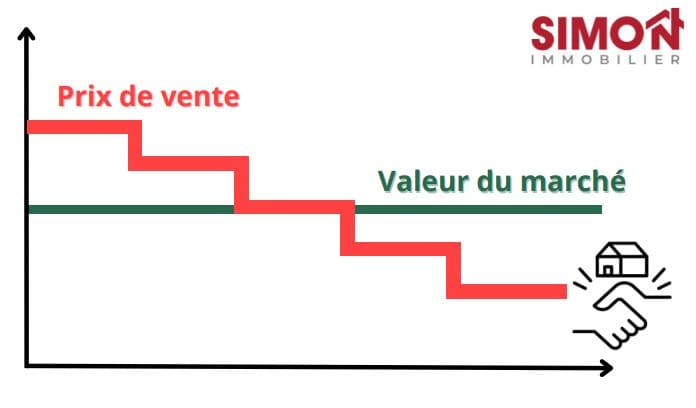 estimer bien immobilier le havre, estimation immobilière le havre