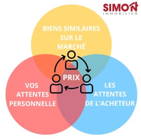 estimer bien immobilier le havre, estimation immobilière le havre