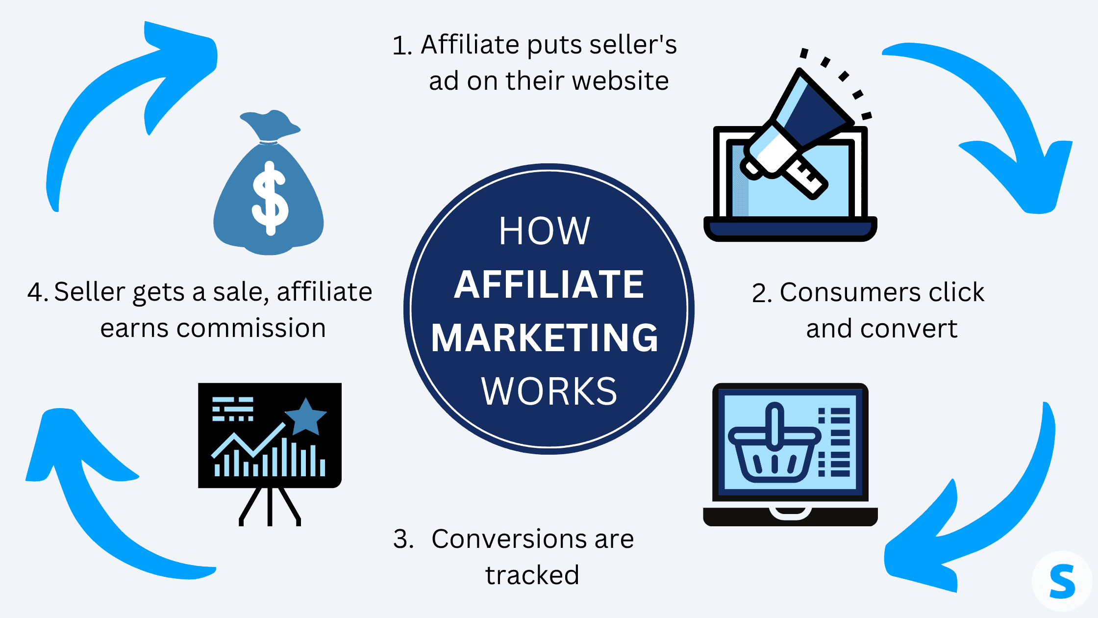 make money online, best affiliate marketing tool