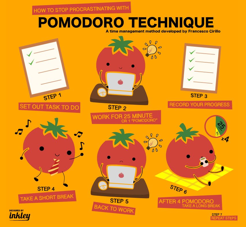 https://www.tomatotimers.com/