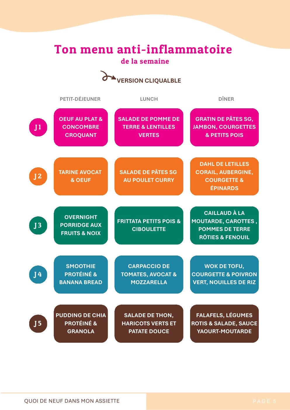 Menu anti-inflammatoire de 5 jours