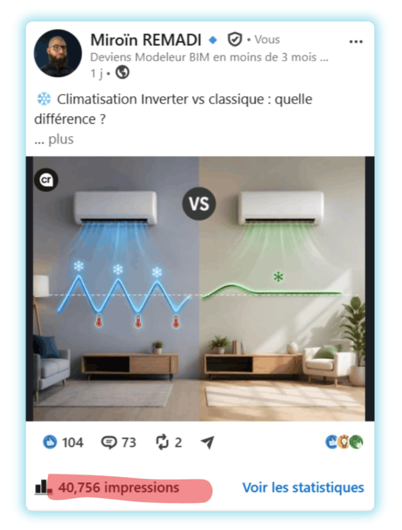 Publication LinkedIn et statistiques — exemple 2