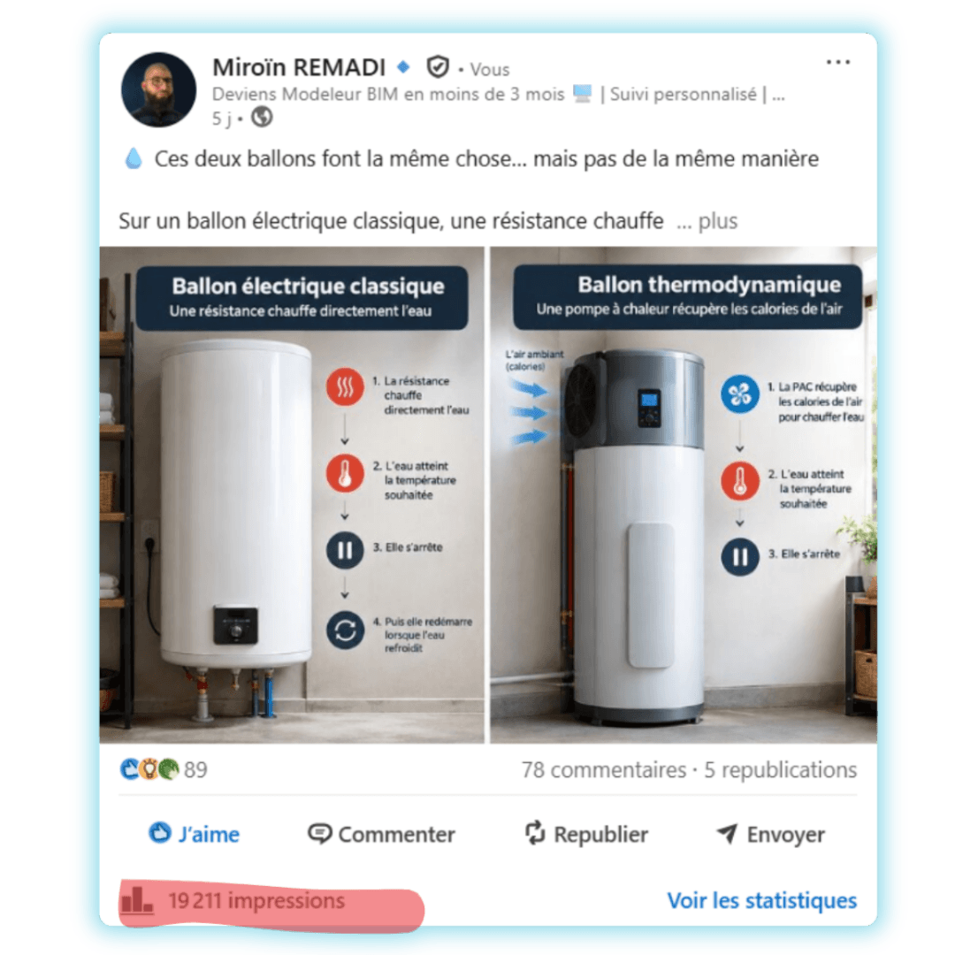Publication LinkedIn et statistiques — exemple 6