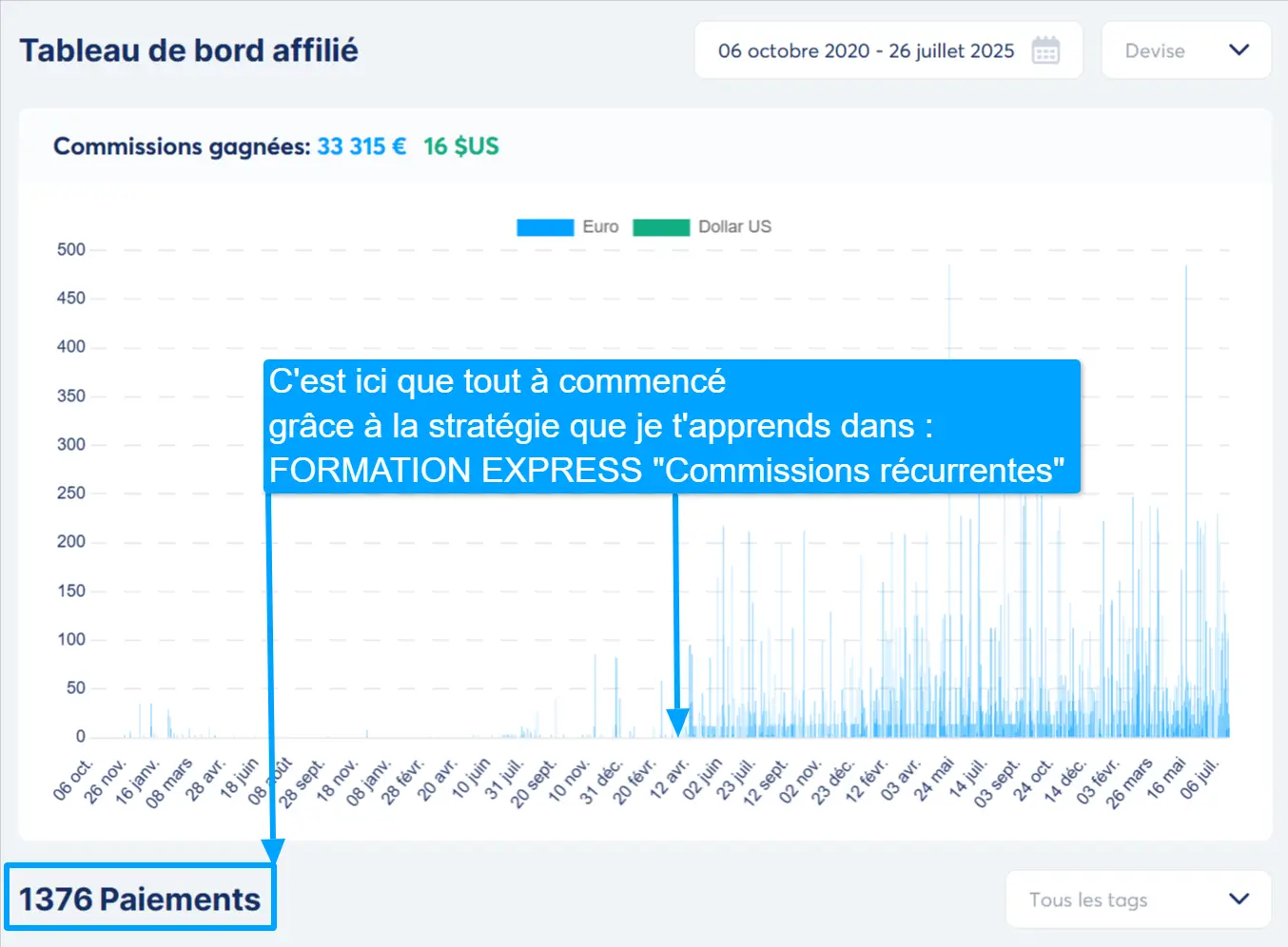 Aperçu du Système Commissions Récurrentes