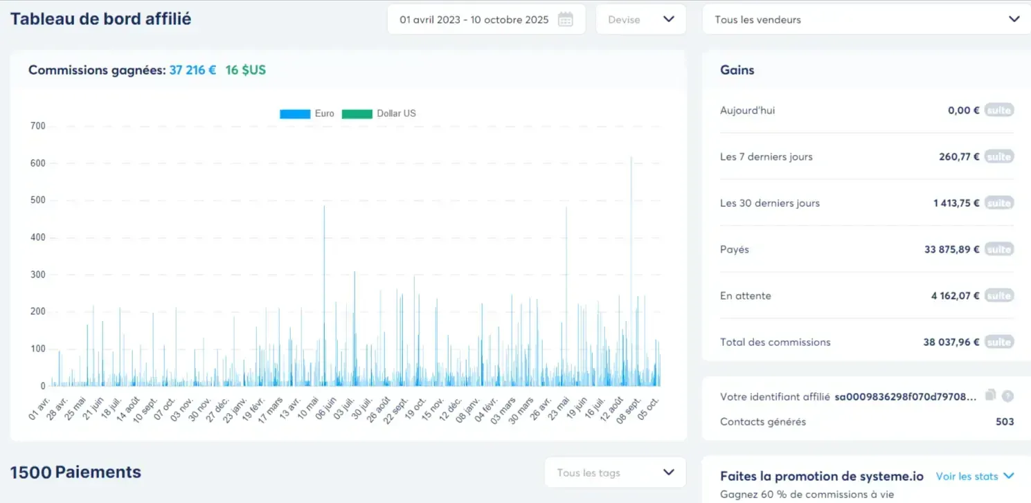 Commissions Systeme io septembre à octobre 2024