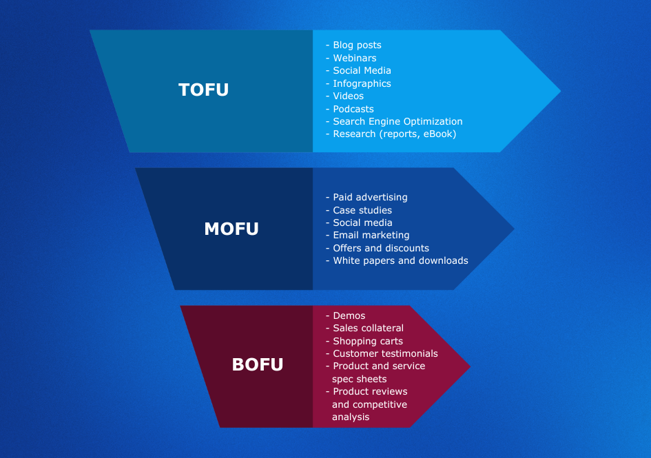 marketing-funnel-components