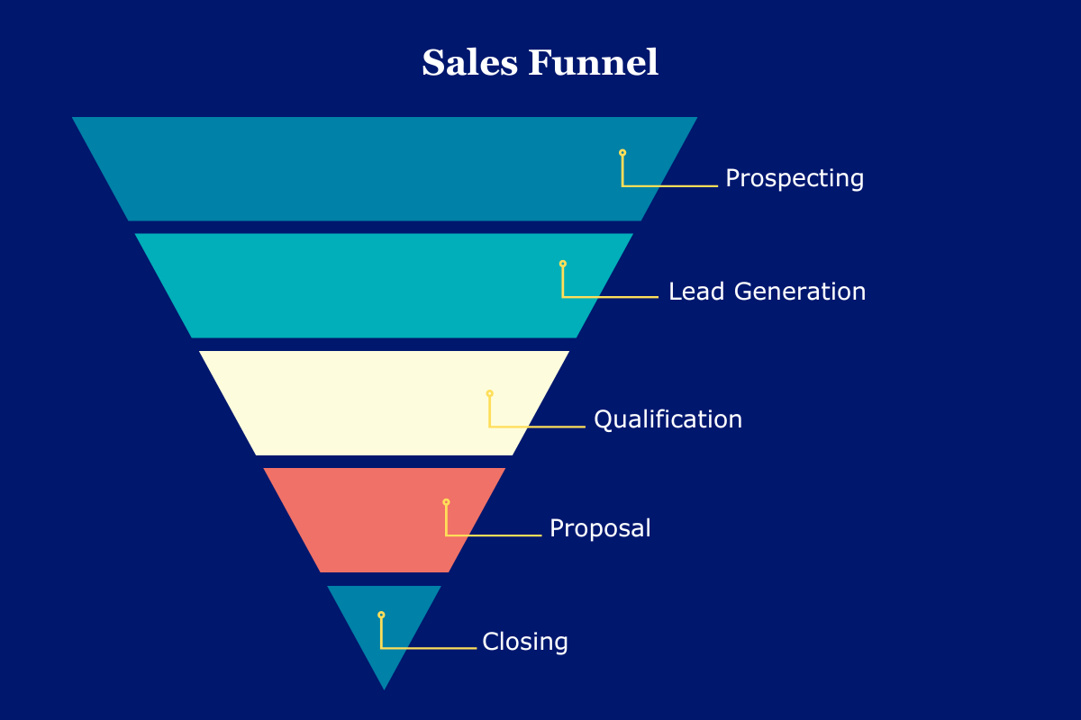 sales-funnel-structure