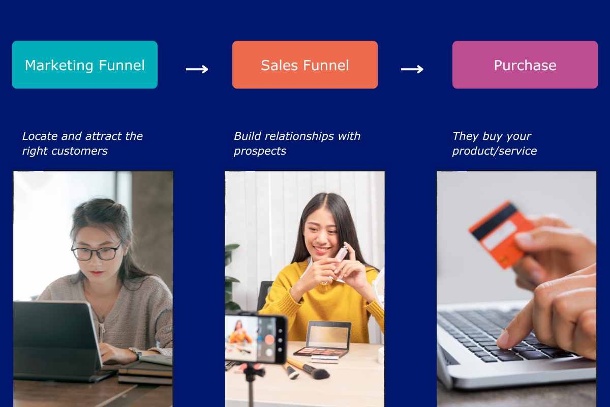 customer-journey-perspective