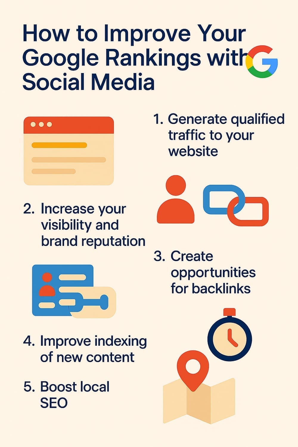 Chart illustrating how social media can improve search engine rankings