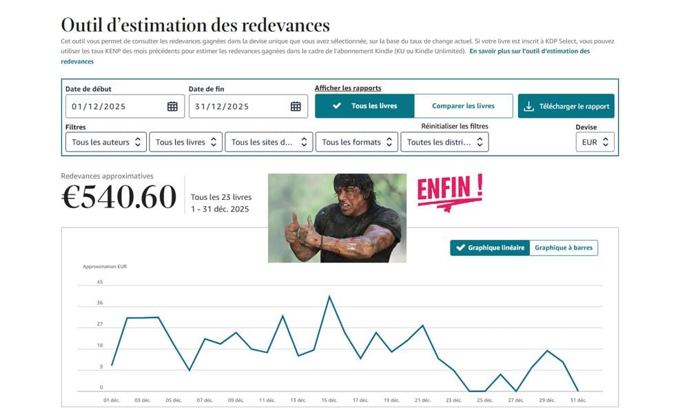 Résultats Lila KDP