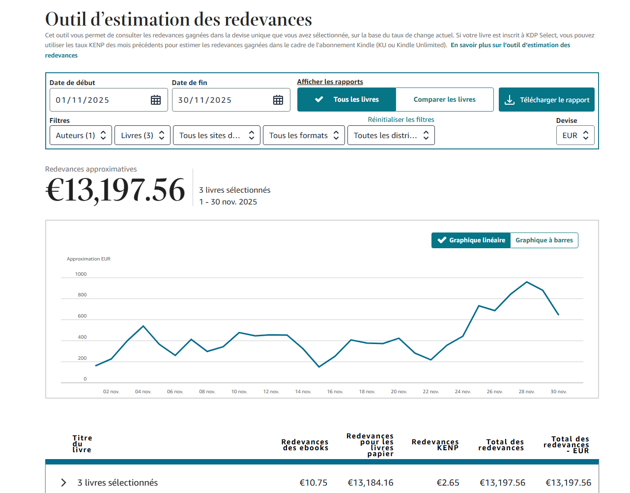 Résultats Sylvain KDP