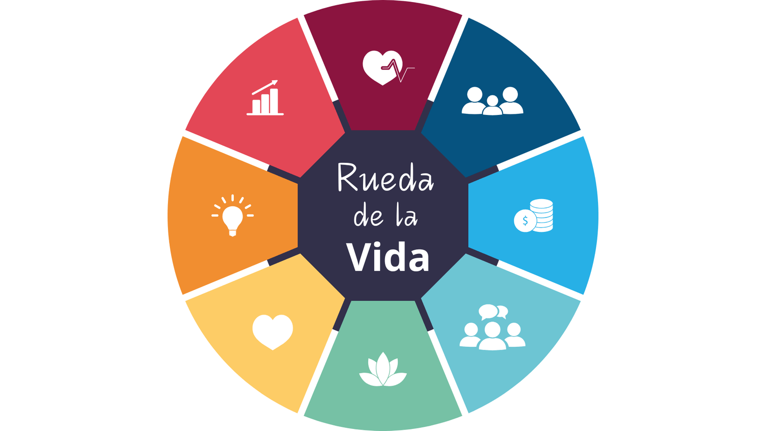 Test Rueda de la vida online