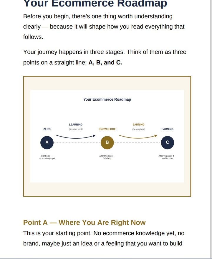 A to B to C roadmap