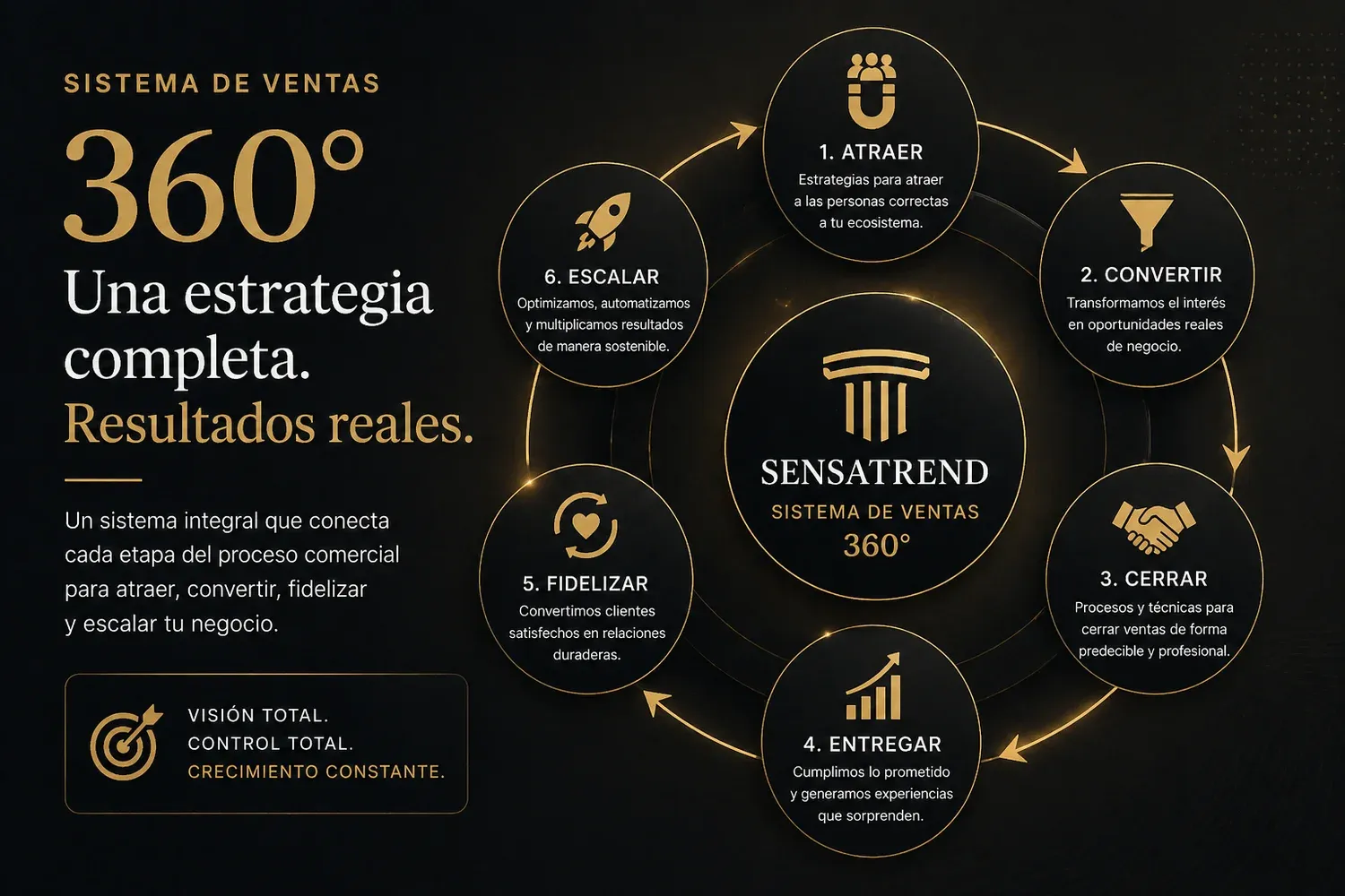 Sensatrend 360: posicionamiento SEO y visibilidad a tu emprendimiento o empresa