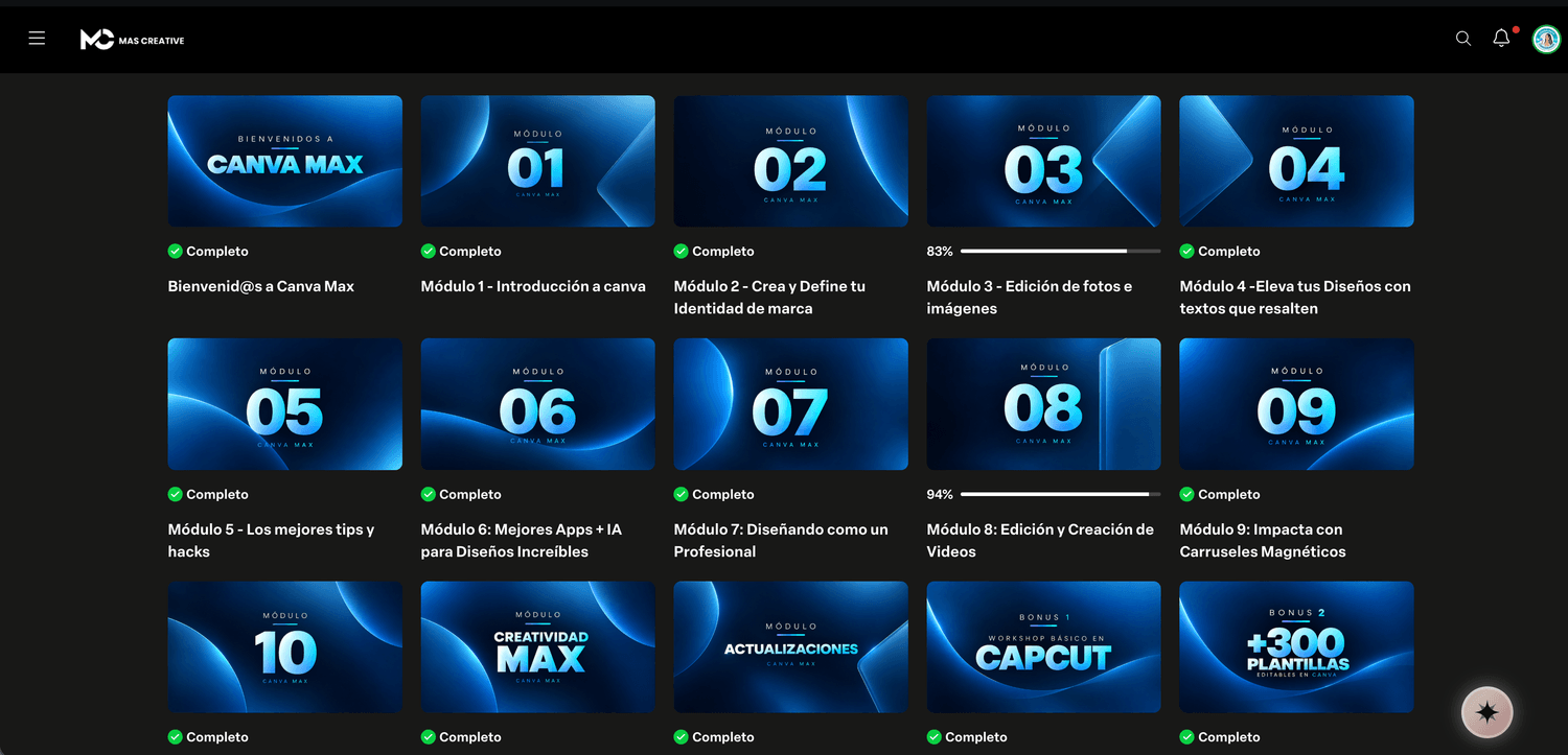 Canva Max por dentro