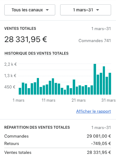 Résultat 28331