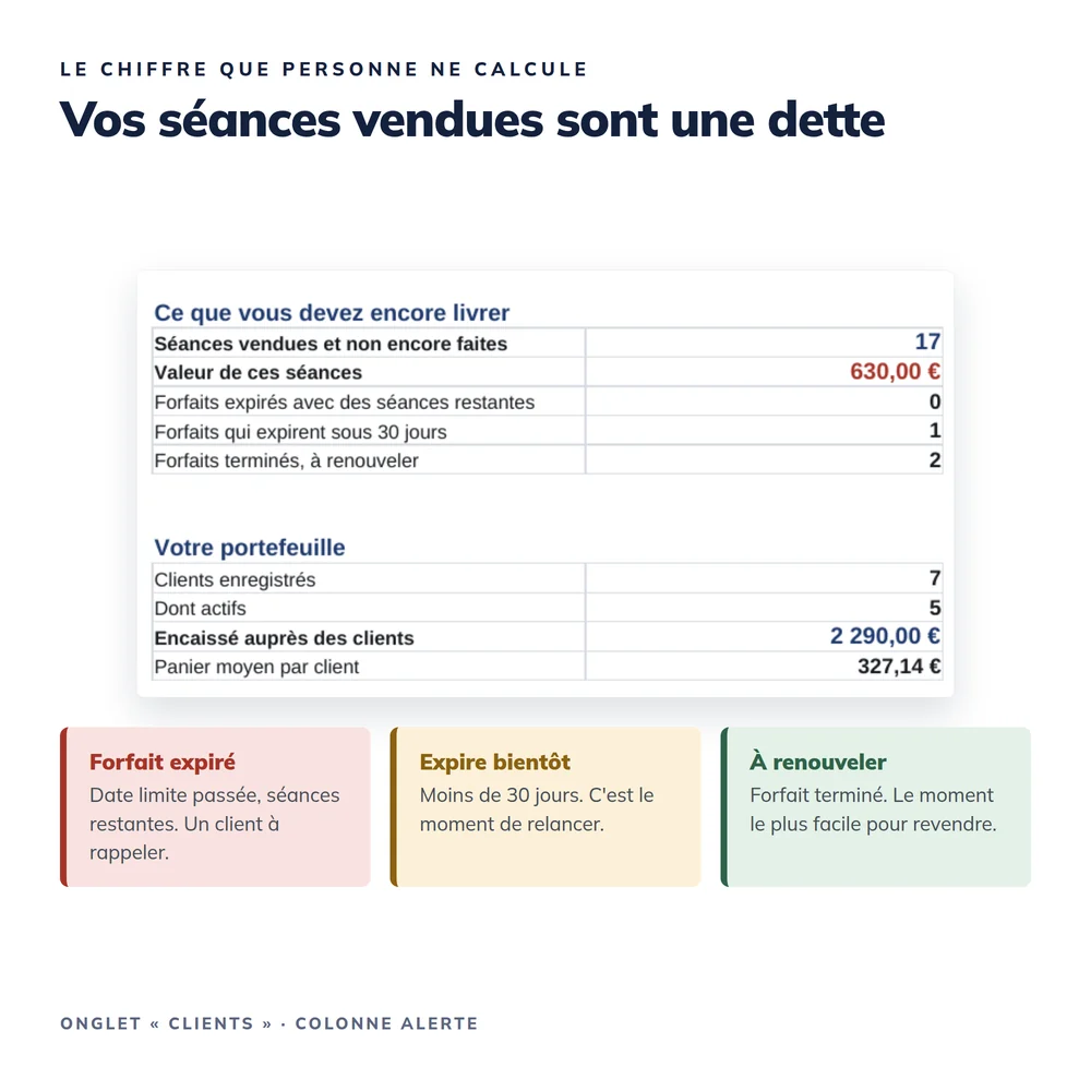 Tableau de bord Coach Sportif 2026 2